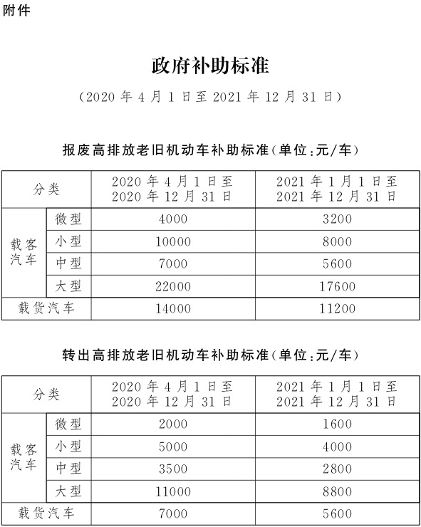 2020西安国三汽车报废补贴.jpg